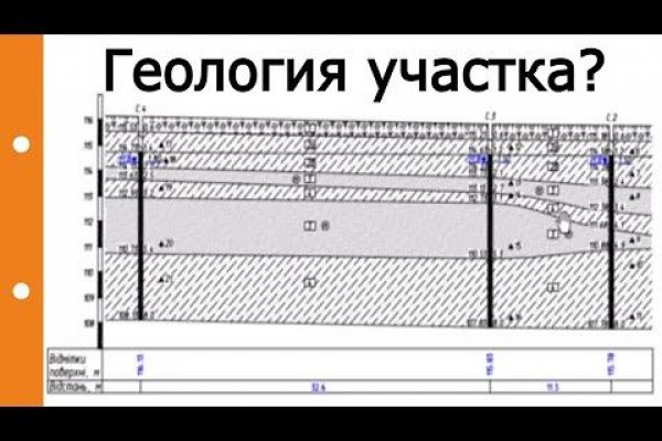 Какая ссылка на кракен