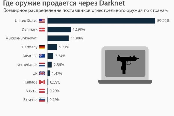 Kraken tor ссылка kraken014 com